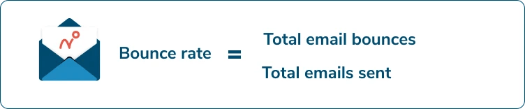 Formula for email bounce rate: bounce rate = total email bounces / total emails sent