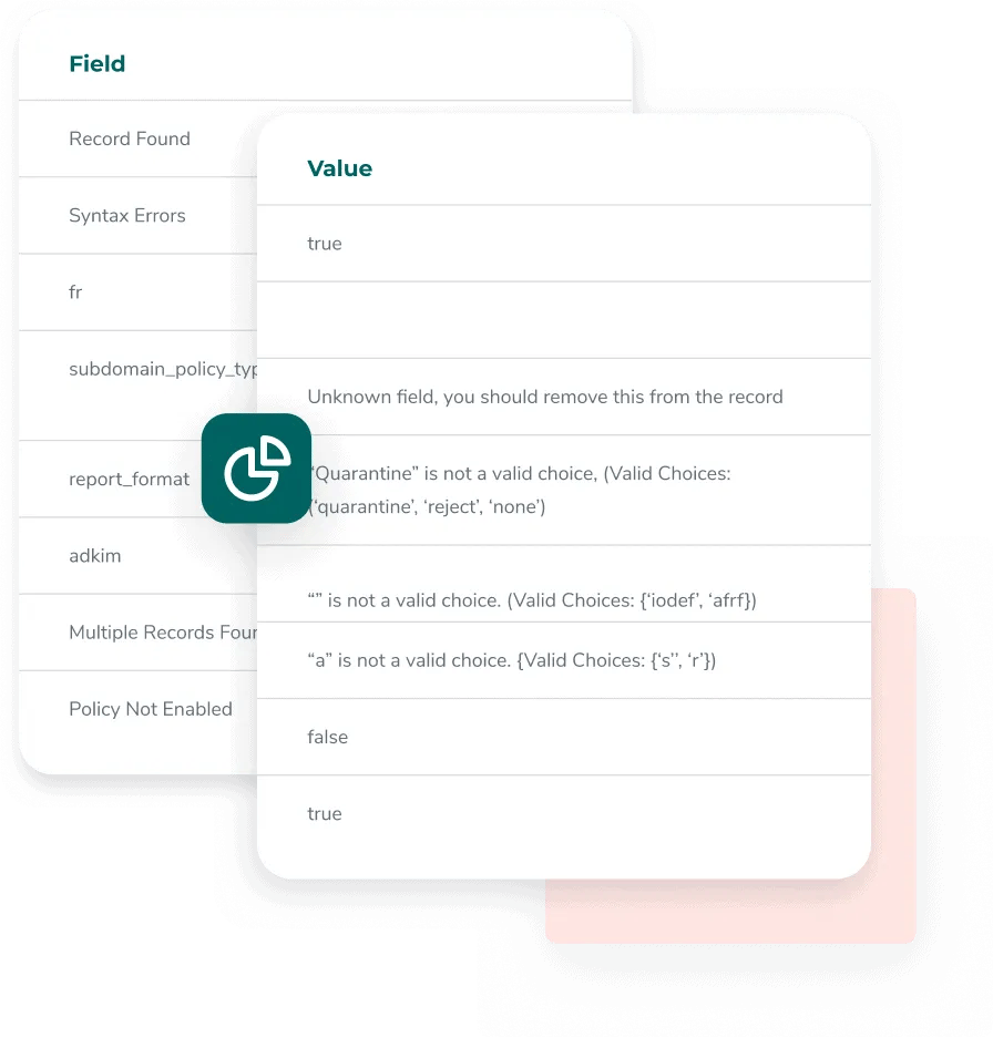 Example DMARC checker results which show information on the DMARC record's field and values, such as 'record found,' 'syntax errors,' 'subdomain policy type,' and 'record format.'