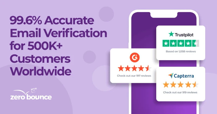 An example ZeroBounce banner ad for affiliates that reads "99.6% accurate email verification for 600,000+ customers worldwide.
