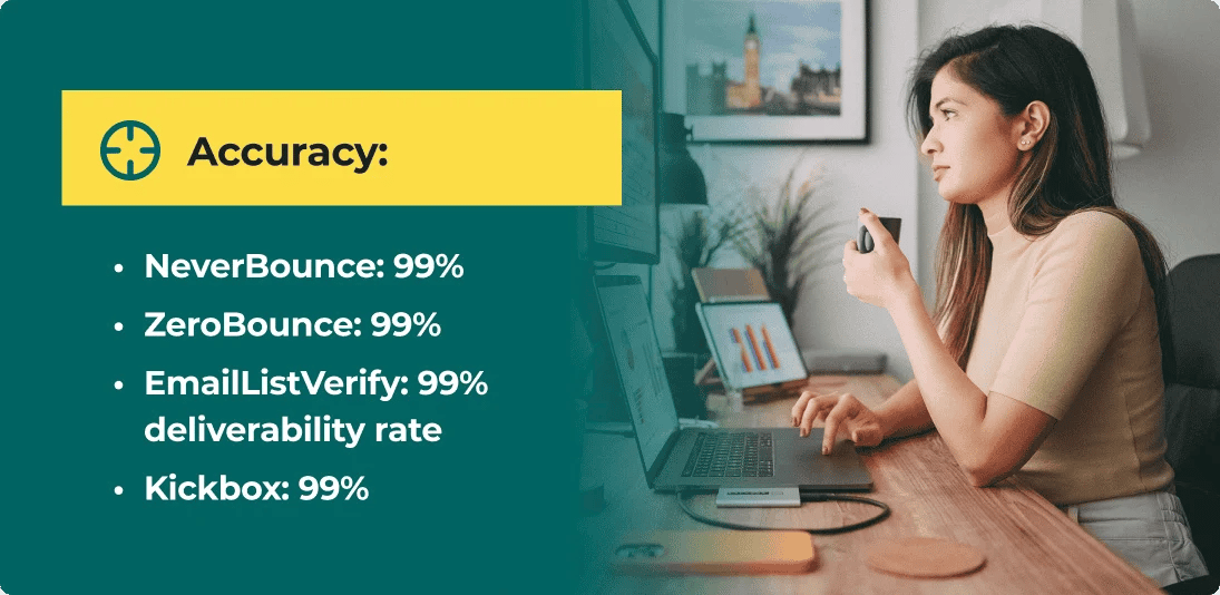 An infographic titled ‘Accuracy’ which lists email validation companies: NeverBounce 99%, ZeroBounce 99.6%, EmailListVerify 99% deliverability rate, Kickbox 99%