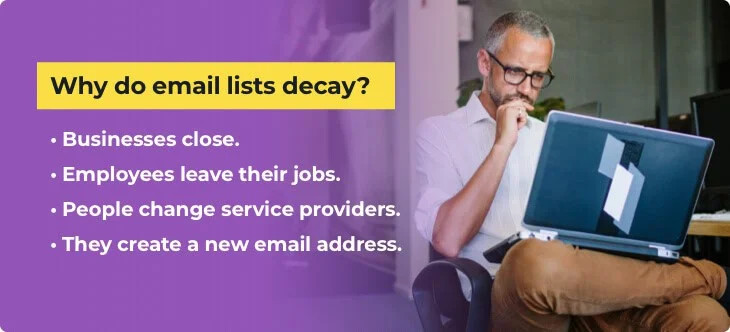 An infographic titled ‘Why do email lists decay?’ with the following reasons listed: businesses close, employees leave their jobs, people change service providers, and they create a new email address.’ A man sits with his laptop on his lap next to the list.