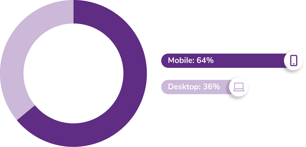 What do you use most to check your email?