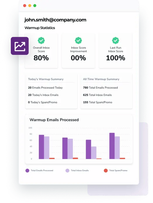 A sample of ZeroBounce’s email warmup tool, which shows an overall inbox score of 85% with today’s warmup summary.