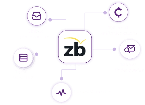 The ZeroBounce BIMI logo with the company's free account benefits branching out, which includes the following: 1 inbox placement test, 100 email verification credits, 1 email server test, 10 email finder queries, and 1 blacklist monitor.